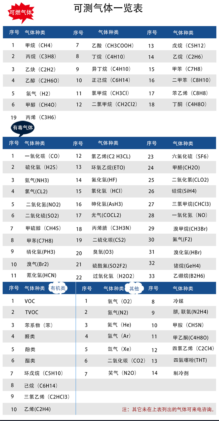 手持式六合一氣體報(bào)警儀可測(cè)參數(shù)