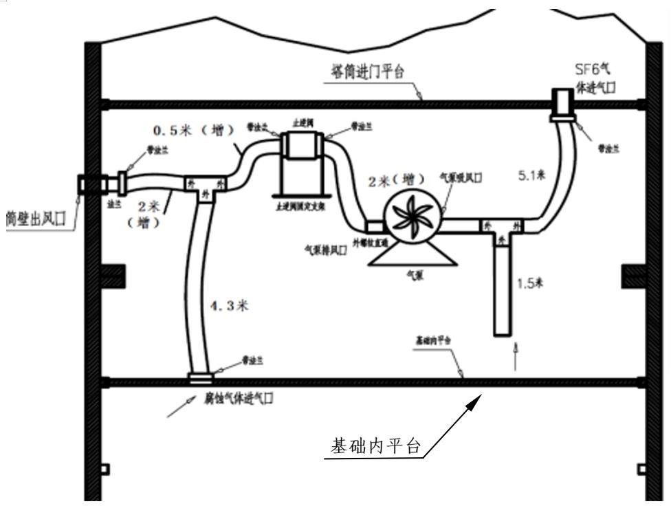 風(fēng)電塔筒有害氣體監(jiān)測控制系統(tǒng)