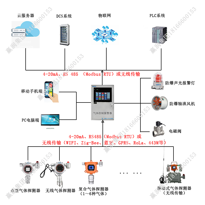 數據中心UPS電池柜全氟己酮泄漏監測報警裝置