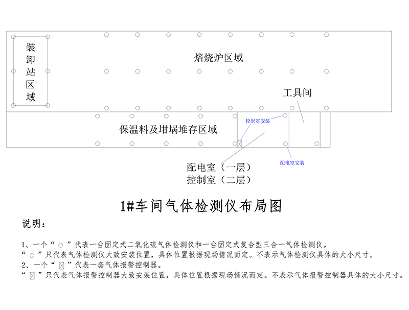 炭素二次焙燒車間有害氣體在線監測報警系統