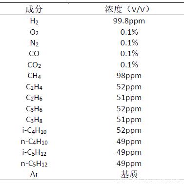 鋰電池鼓包氣體成分