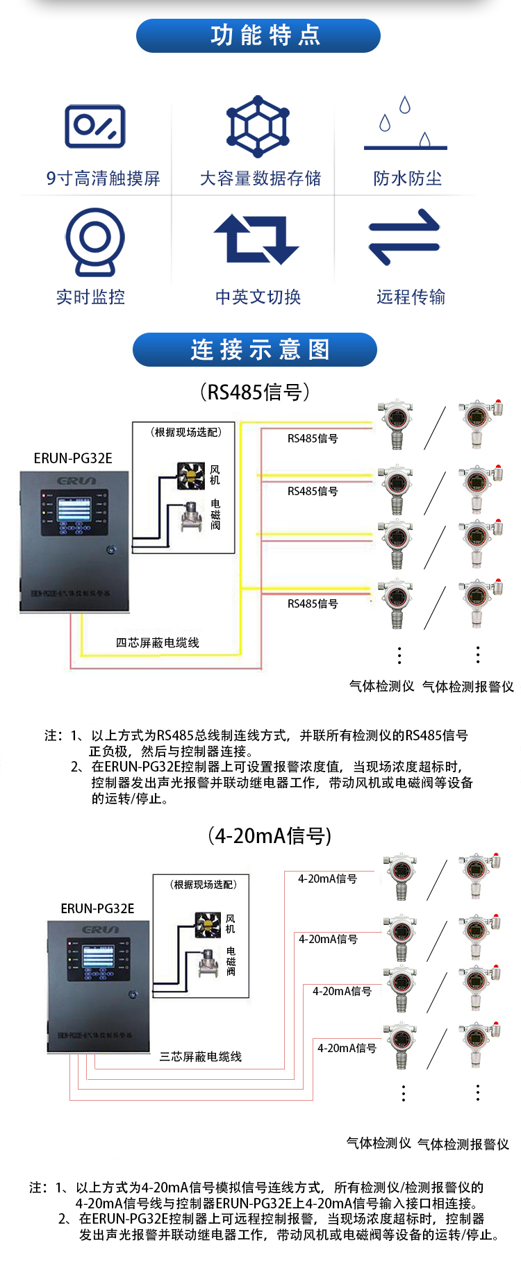 多路氣體報警控制器