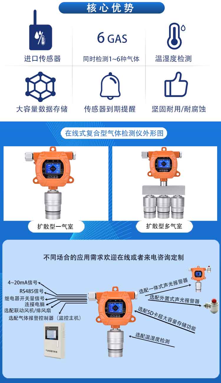 固定在線式六合一氣體檢測報警儀