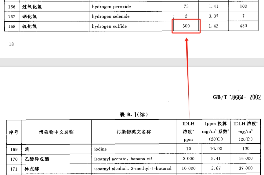 H2S硫化氫IDLH立即威脅生命和健康濃度