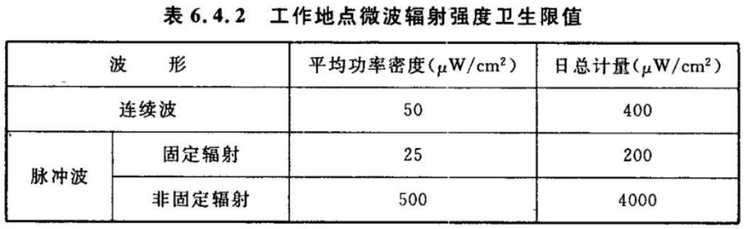 火力發電廠電氣設備間非電離輻射限值