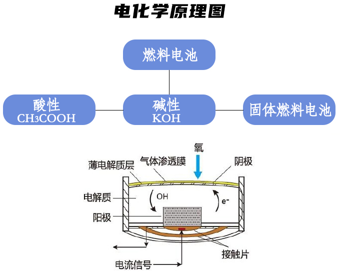 氫中氧分析儀原理是什么