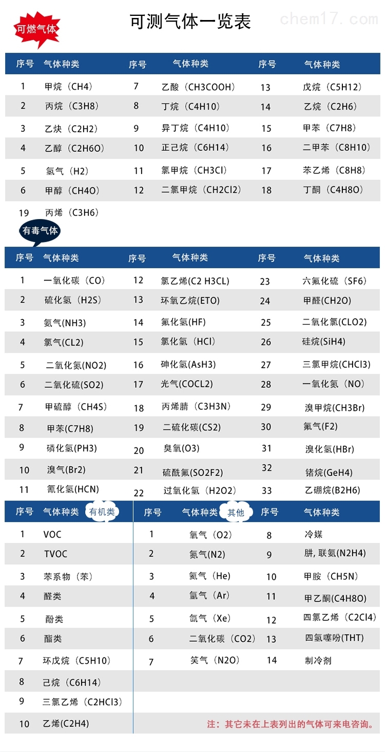 可調諧半導體激光吸收光譜氣體測試儀可測氣體