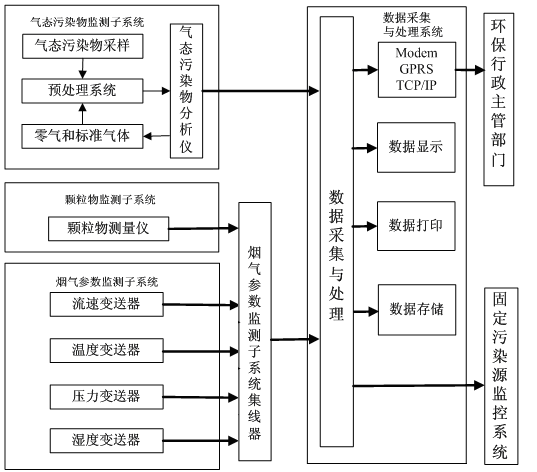 焚燒爐煙塵在線監(jiān)測設(shè)備