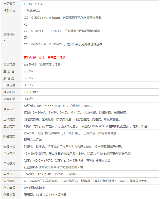 地下車庫(kù)有毒氣體成分