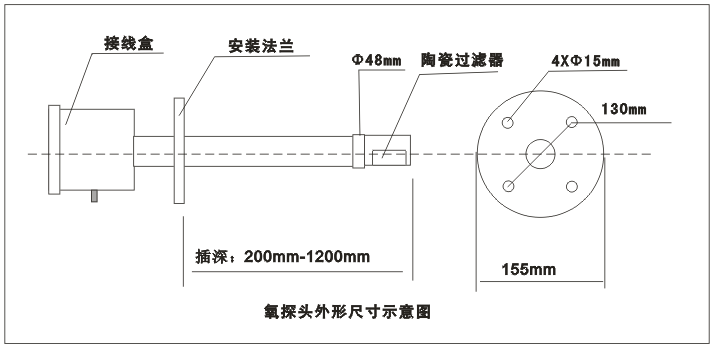 氧化鋯氧量分析儀