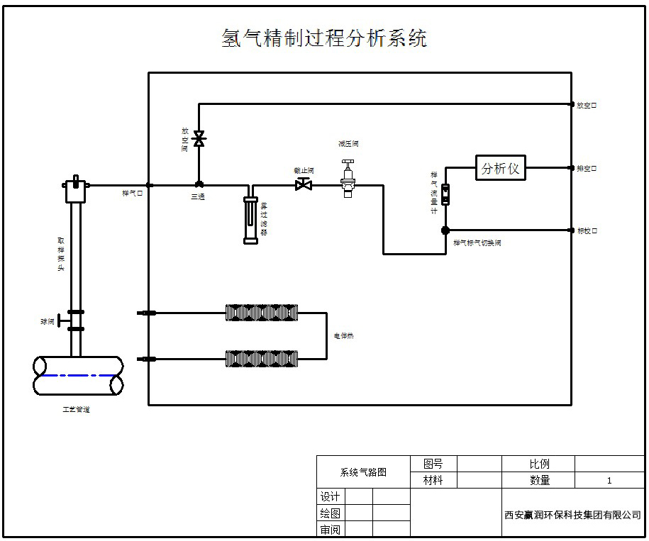 電解水制氫在線分析系統(tǒng)設計方案